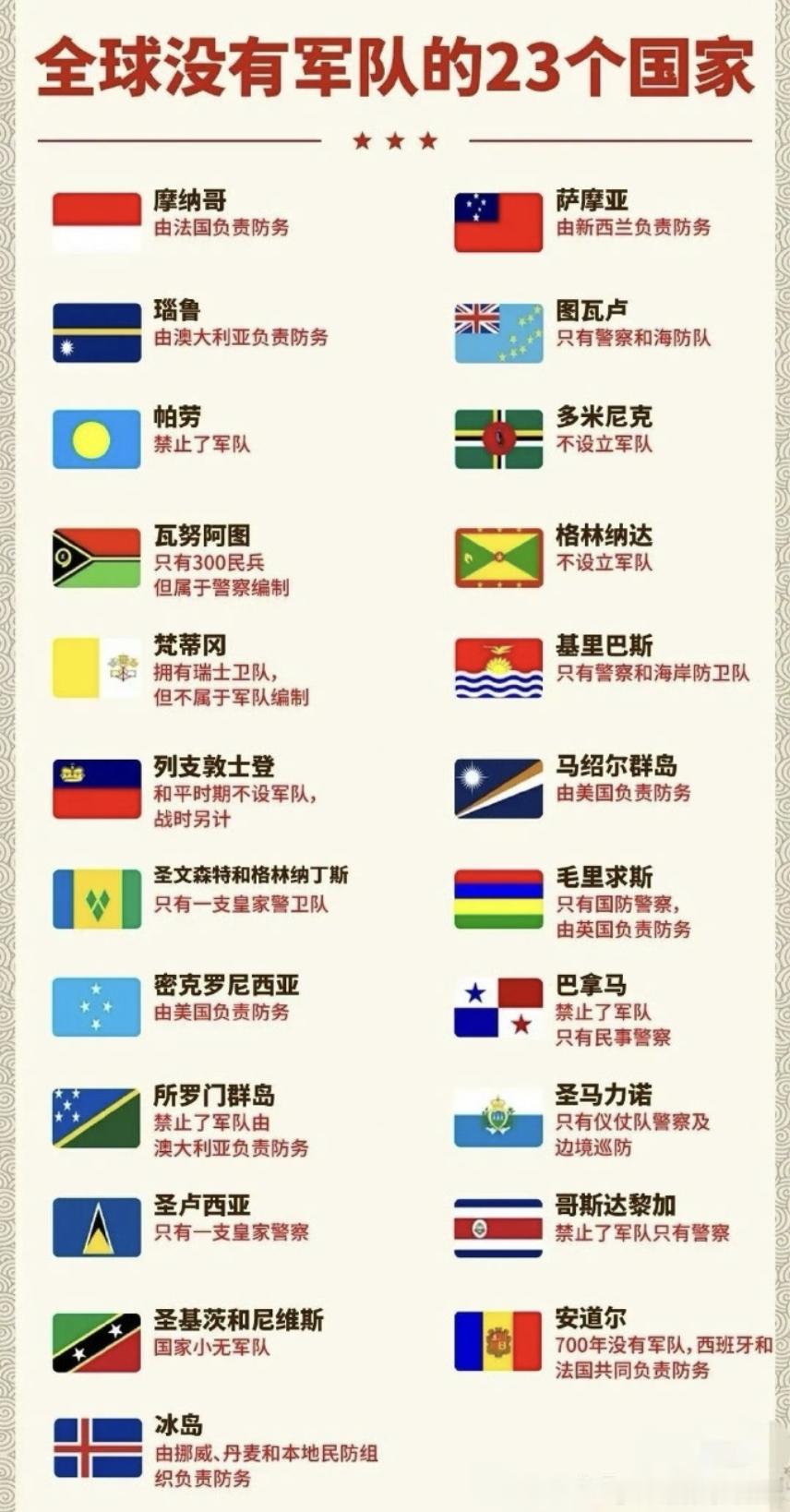 那些没军队的国家,咋就活得好好的?咱平时都觉得,一个国家没军队那不得跟待宰的羔羊