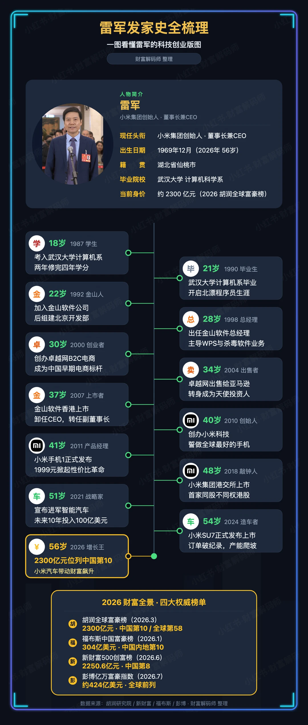 雷军财富进化图