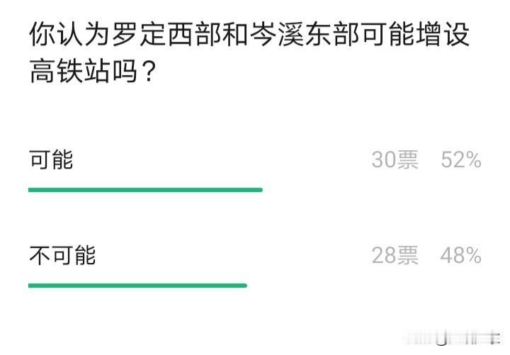 南珠高铁罗定与岑溪之间的距离较远，有人建议在罗定西部和岑溪东部之间增设一个小站，