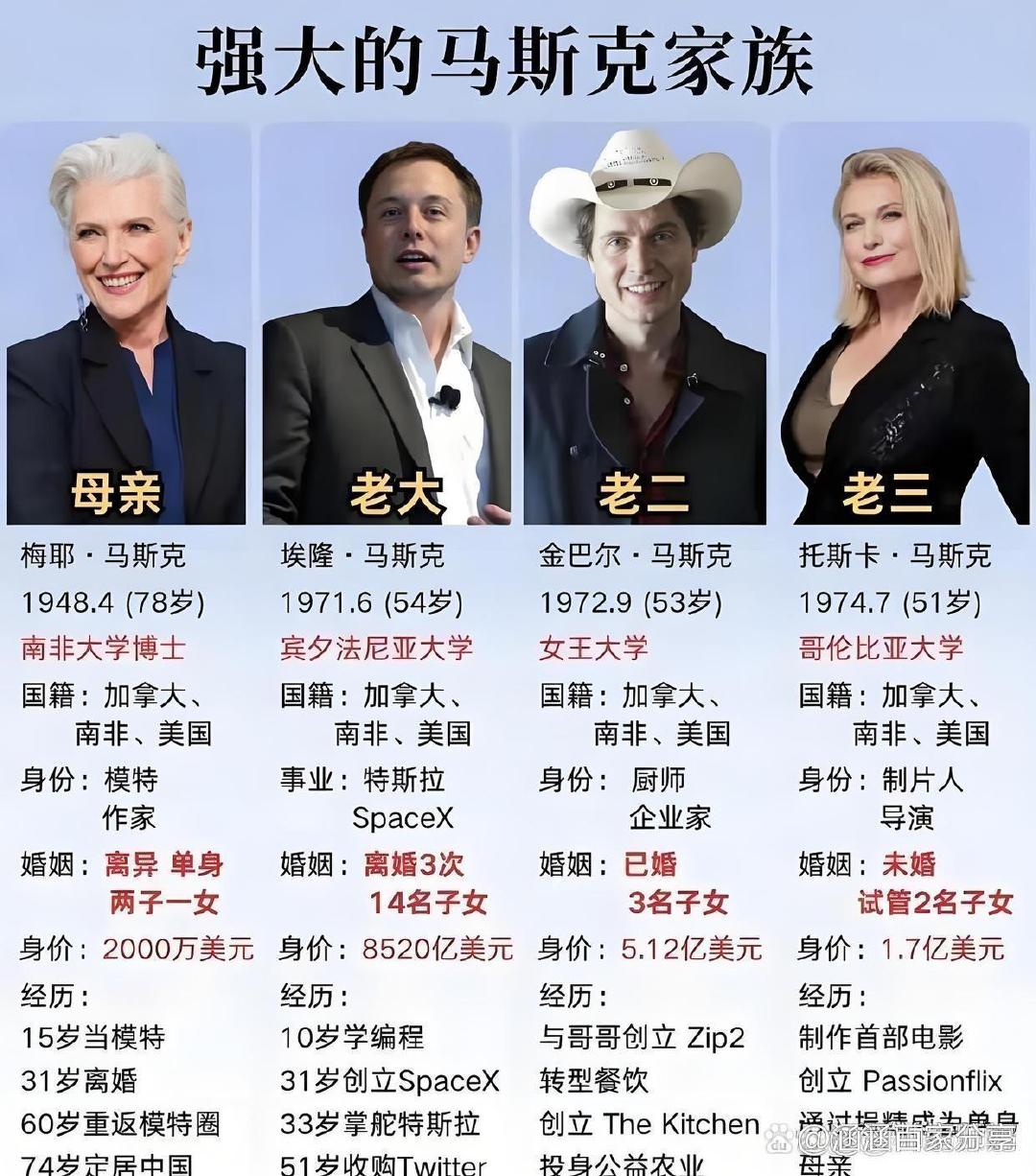 该说不说马斯克家族确实挺强大​