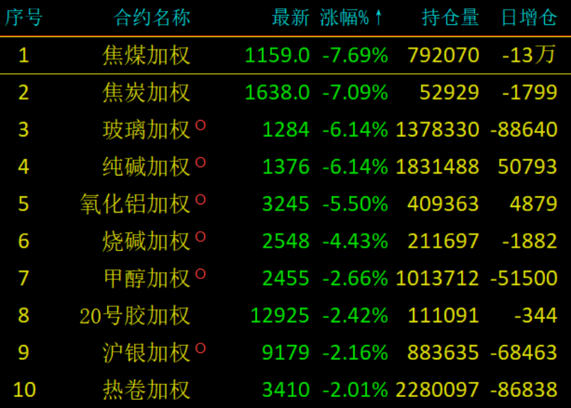 夜盘突然跳水, 工业品反弹能否持续? 机构这样看