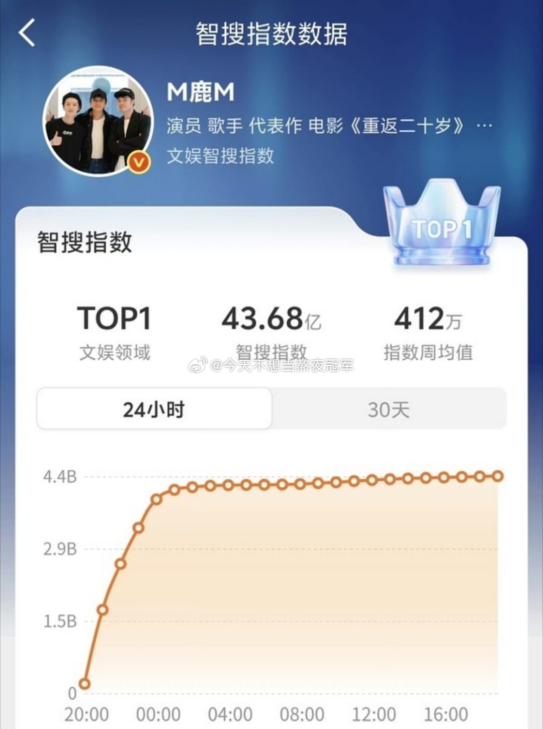 tg.有一说一，鹿晗从头到尾跟《耀眼》无关吧，没道理被拿来当成剧宣的一环还要被