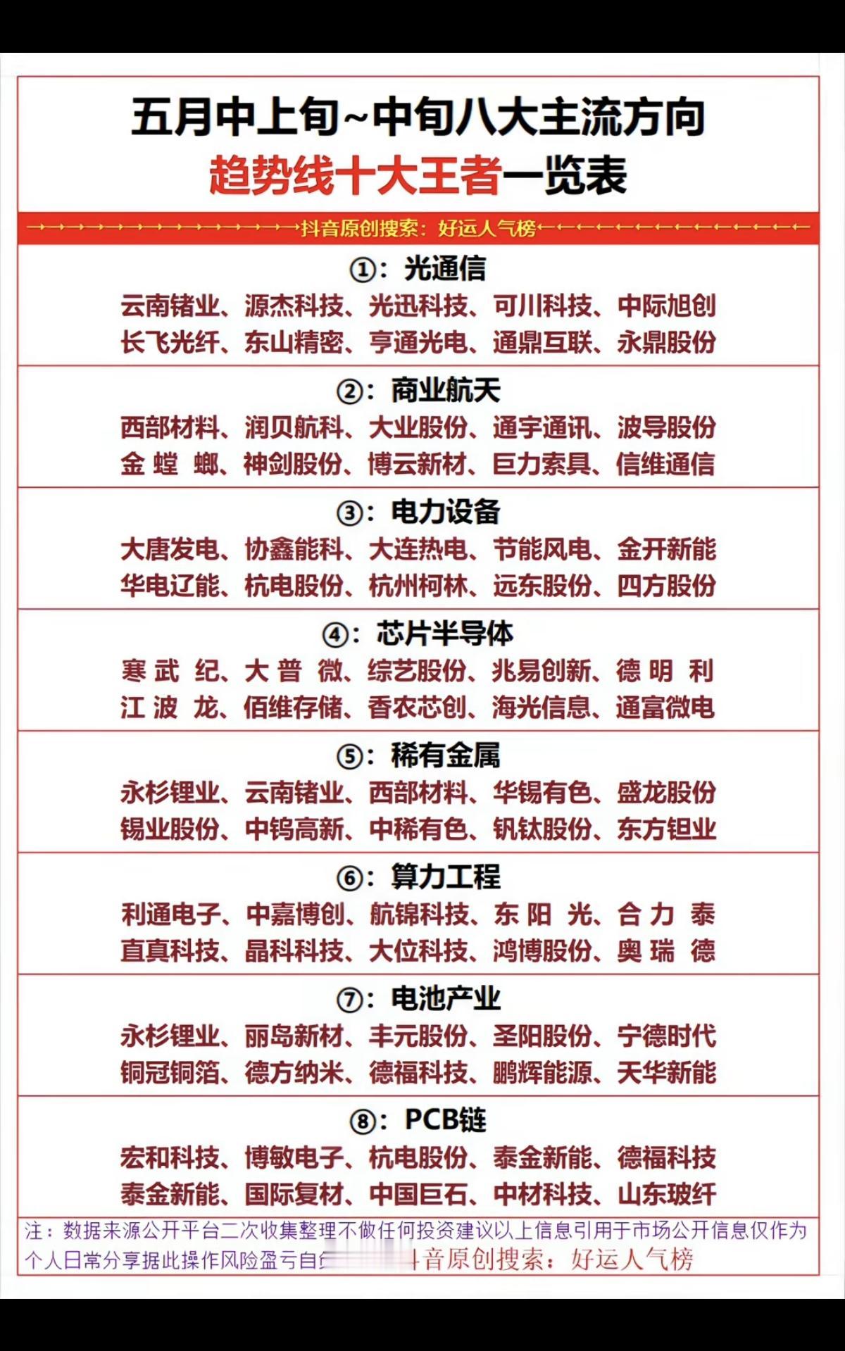 五月主线：八大主流+热点方向！1.光通信2.商业航天3.电力设备4.芯