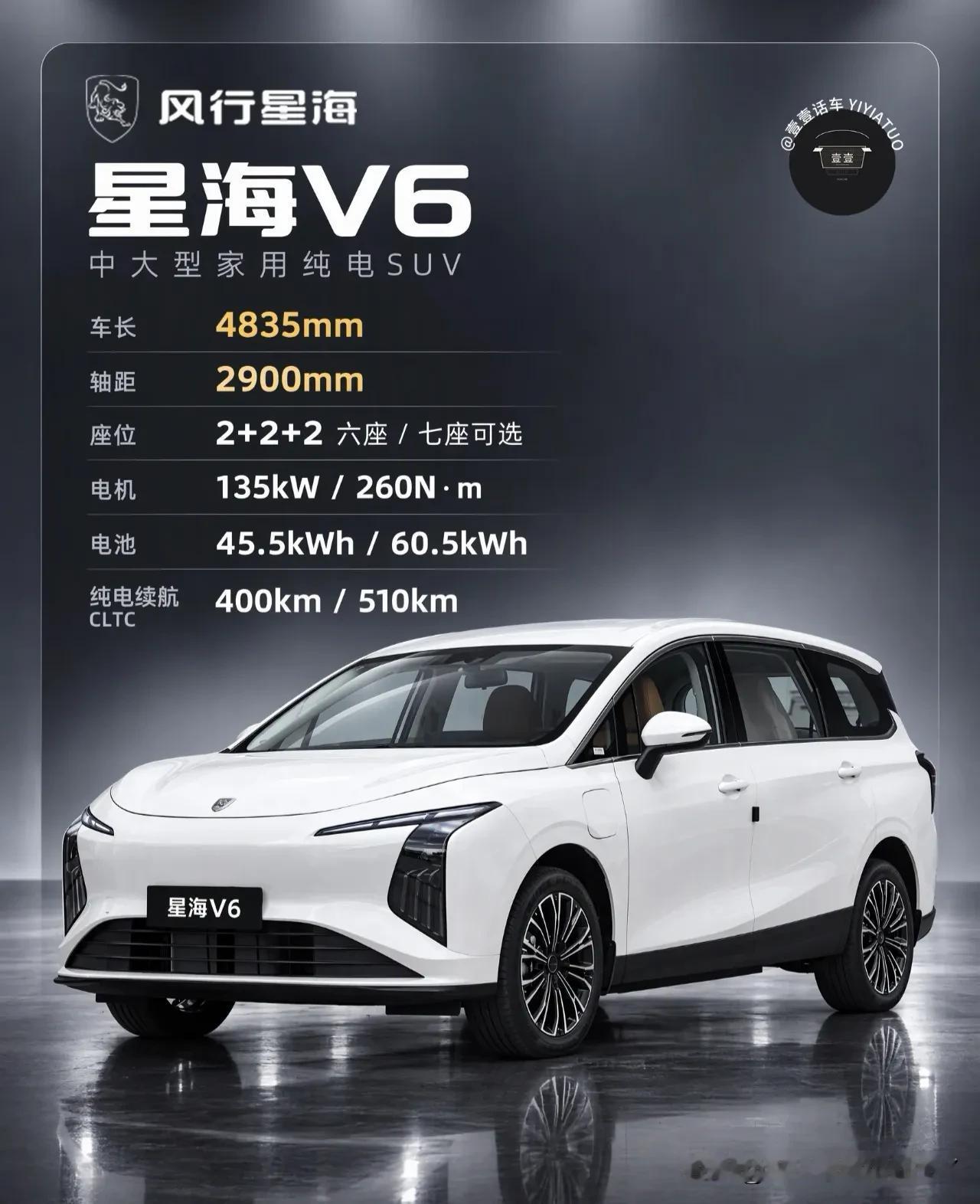 老司机总结的买车大事，你还不知道嘛？1️⃣10月是买车旺季，关注当地车展2️