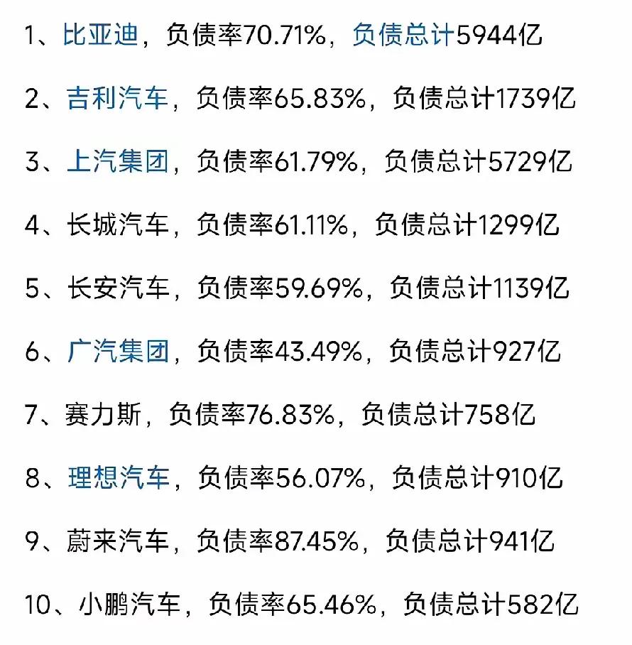 对比各大车企的负债率，看看哪家是魏建军口中的汽车行业的“恒大”？最近，长城汽