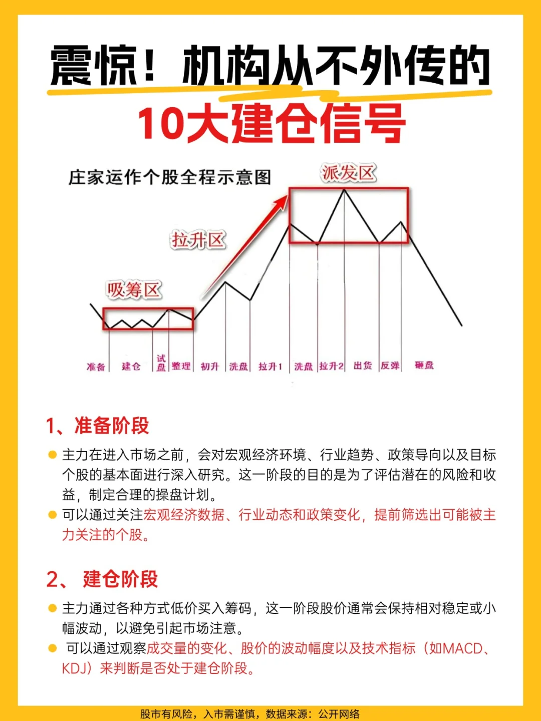 震惊！机构从不外传的10大建仓信号