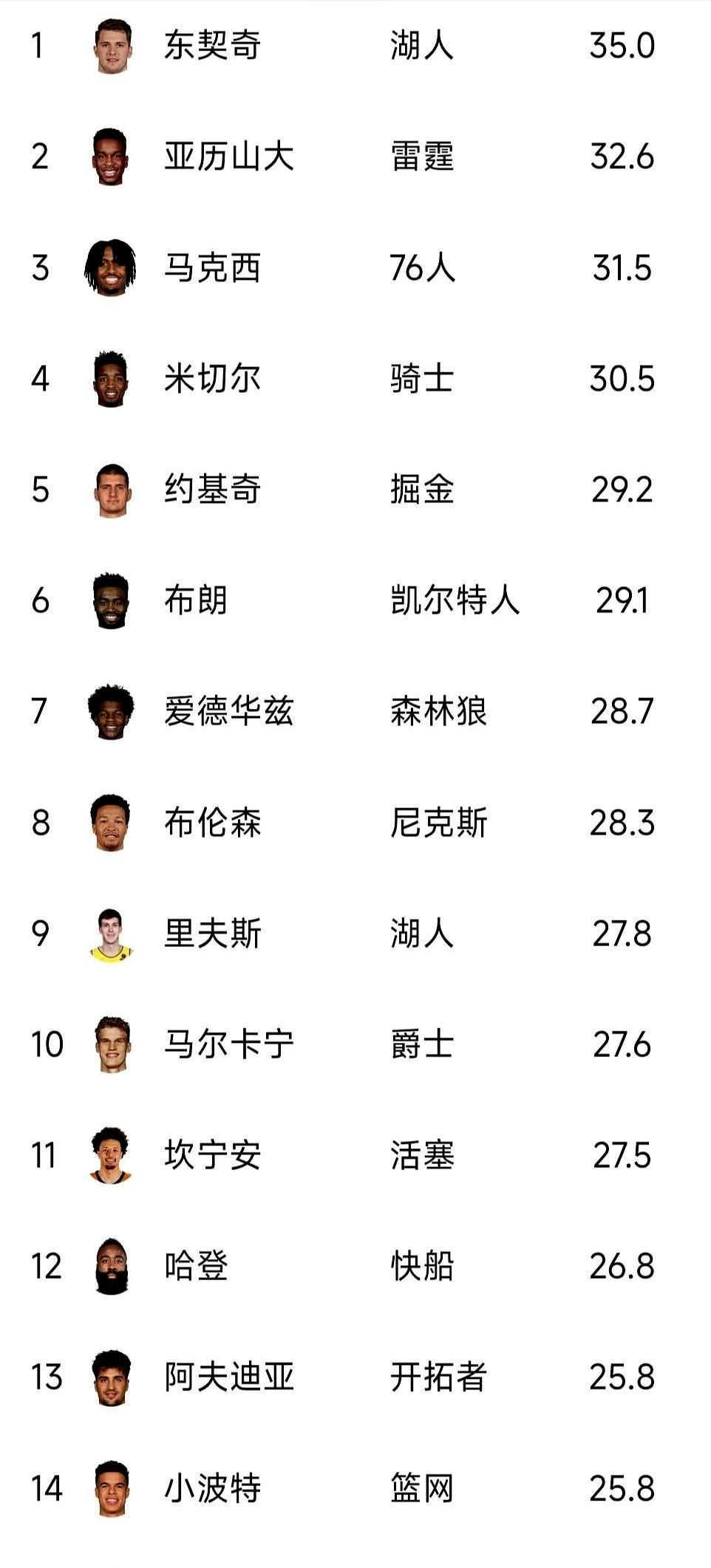 别再只盯着得分王了。今年的MVP之争，本质上是一场关于“如何摧毁一个天才”的辩