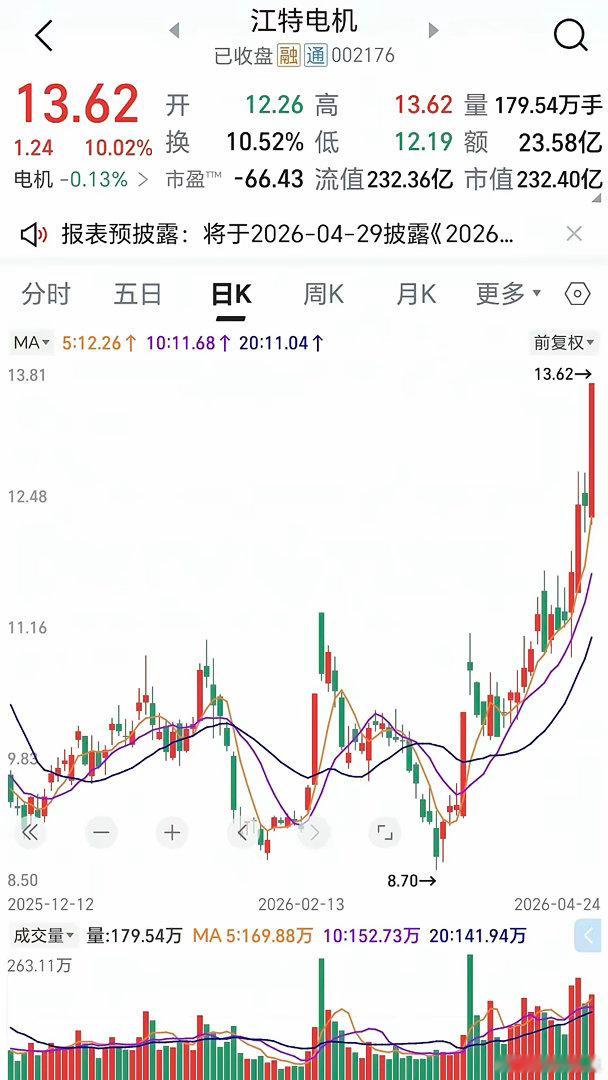 炒股别乱看均线！记住“均线粘合”，一眼抓主升行情散户炒股总被各种均线绕晕，金叉死