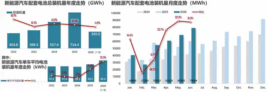 炸了！小米汽车杀疯了，一举超越蔚来，成宁德时代第三大客户7月22日乘联会刚放