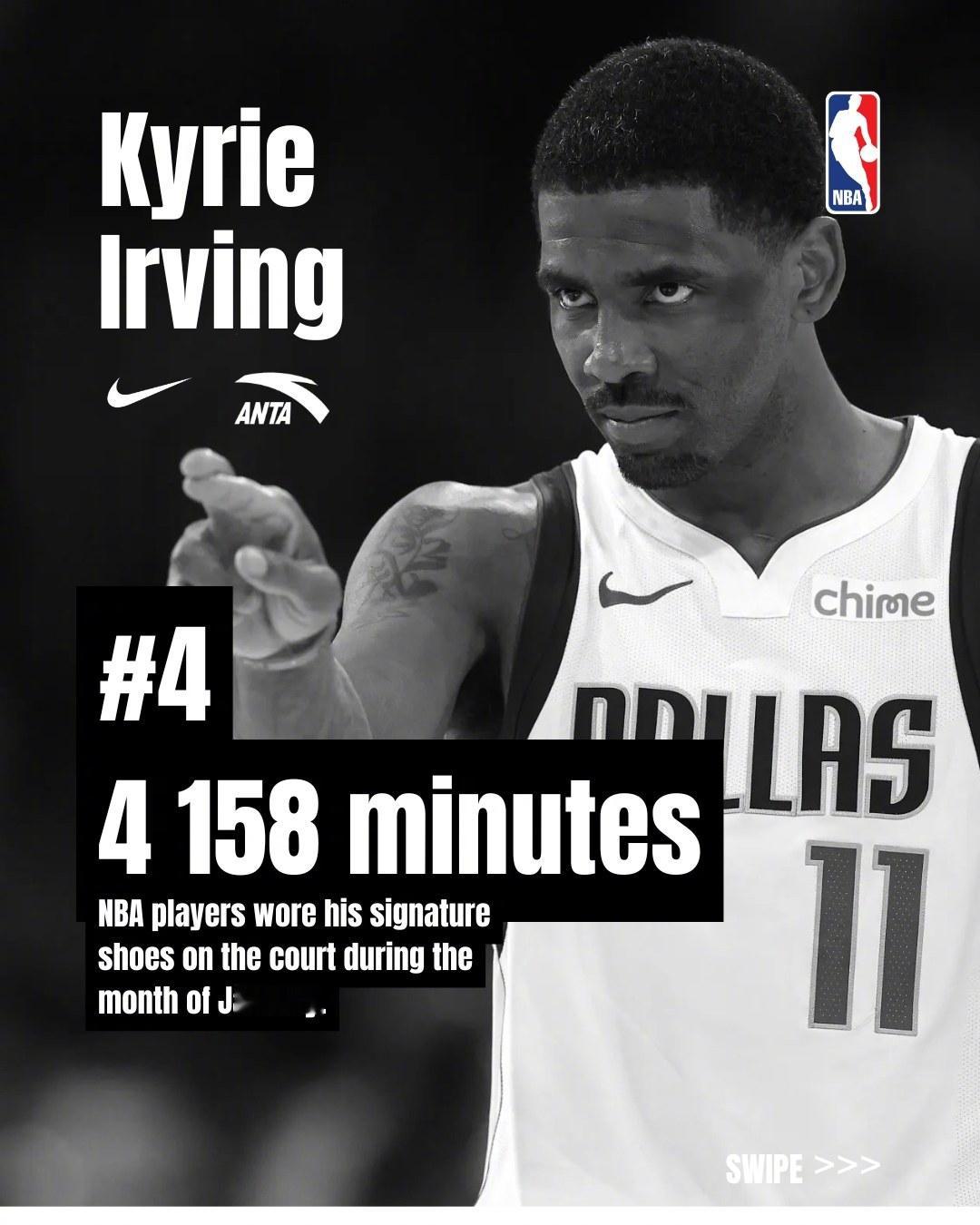 一月份球星签名鞋上脚时间排行！科比的球鞋依旧是断档第一！