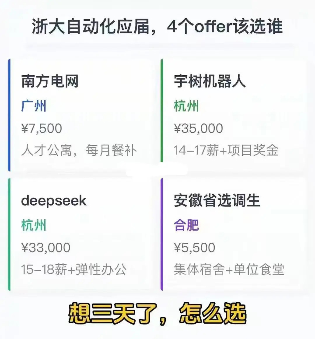 浙大自动化应届生，这四个offer该怎么选？