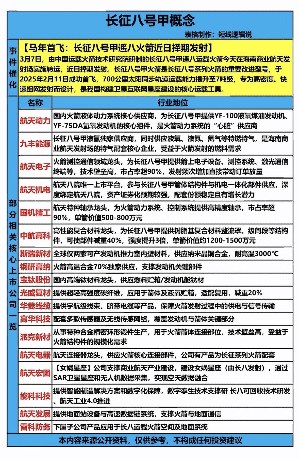 长征八号甲运载火箭首飞成功，这是中国航天史上的一个高光时刻。到2026年1月