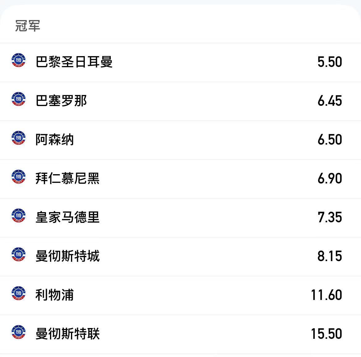 欧冠最新赔率，国米居然排不上号？根据外媒爆料的最新欧冠夺冠赔率，巴黎圣日耳曼大