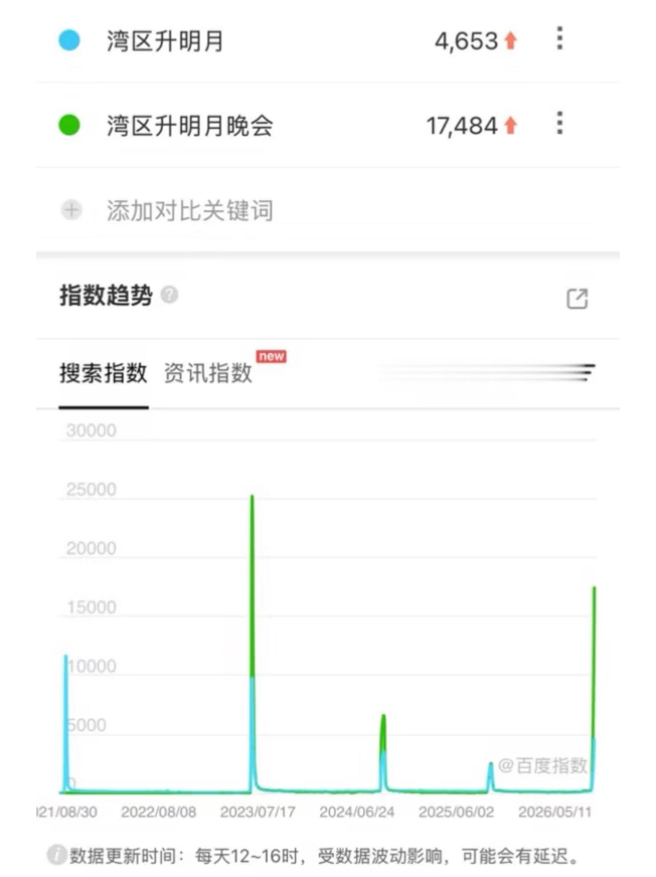 笑得，营肖号zy今年湾区热度不行，被人家拉表打➕了，去年热度是最低的[笑着哭]​