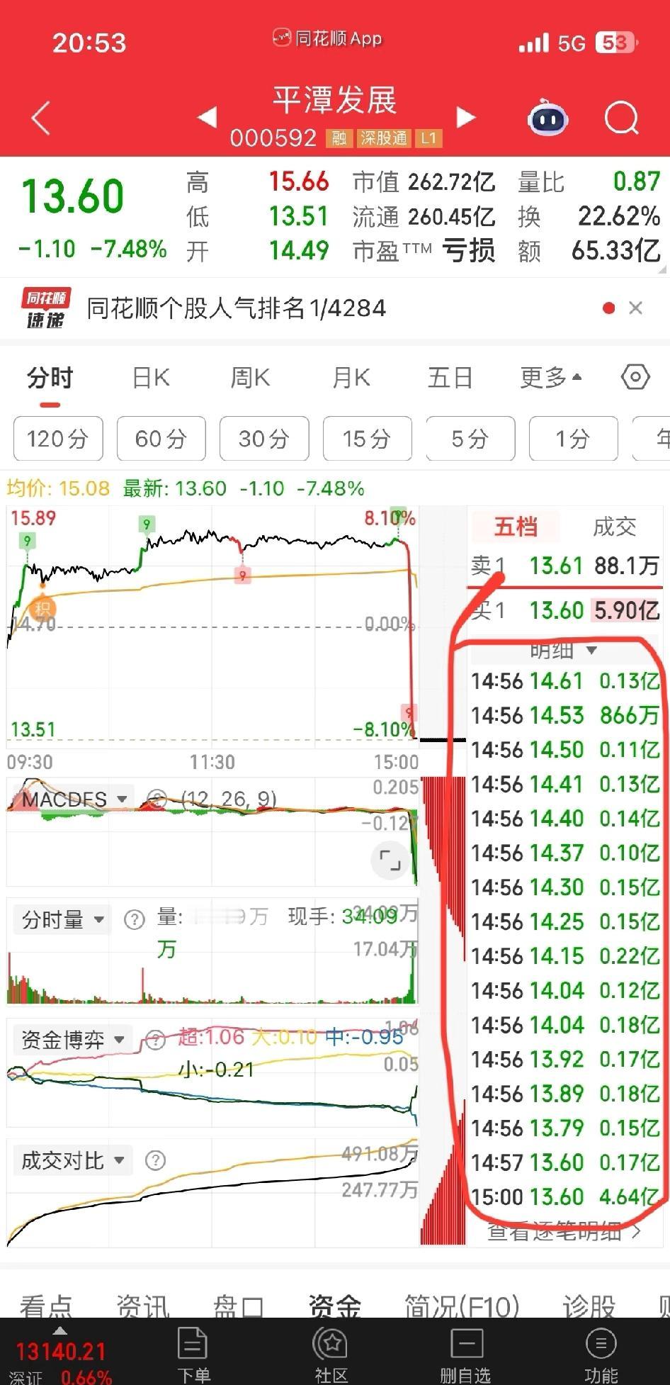 东百比平潭更诡异吧！平潭至少给了几分钟时间跑，而东百就眼睁睁看它最后一秒纵身