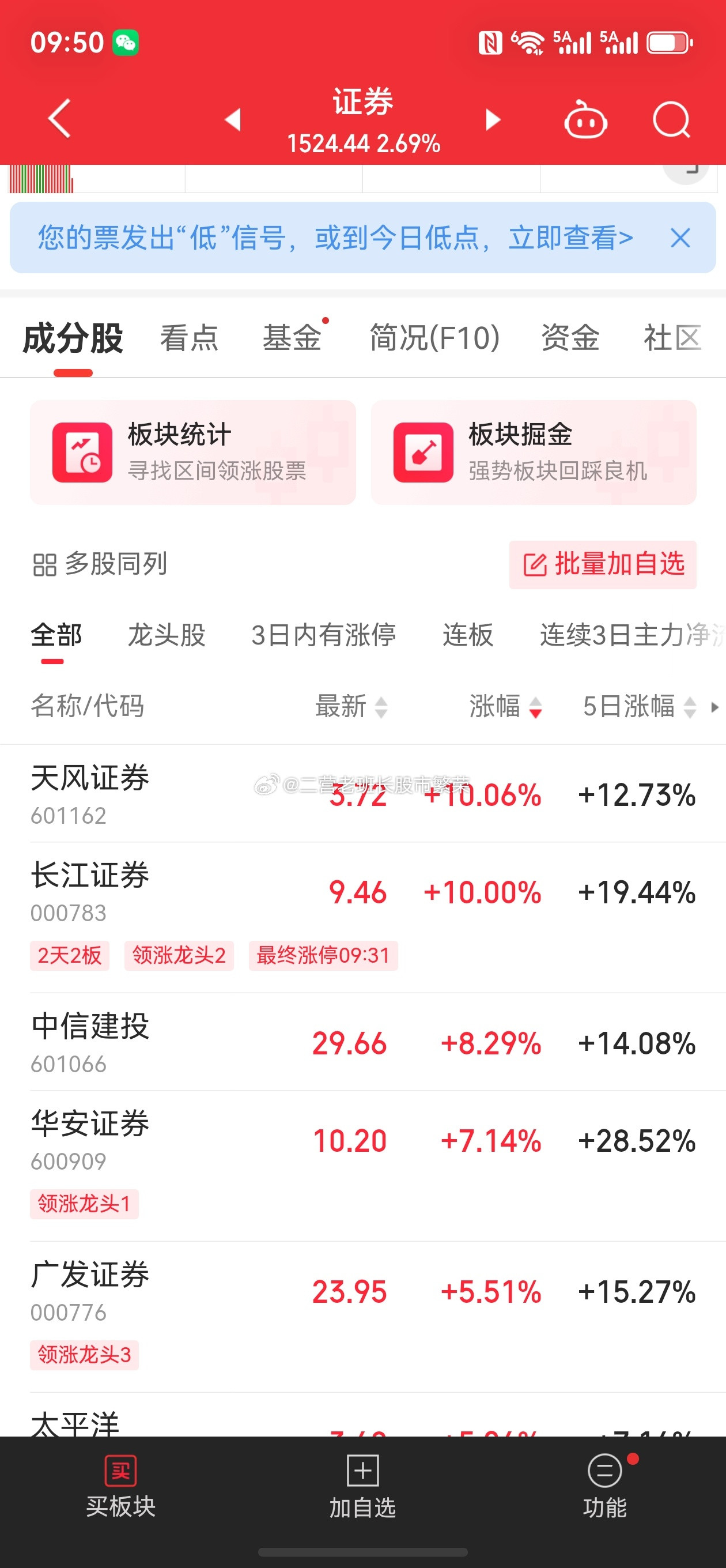 股票东方财富跌科技，别的顶上，这个剧本我喜欢请了一桌客人，总不能一直就那一个菜
