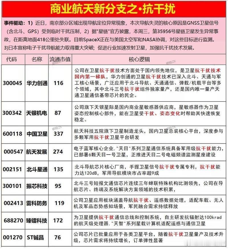 抗干扰细分下周重点观察下