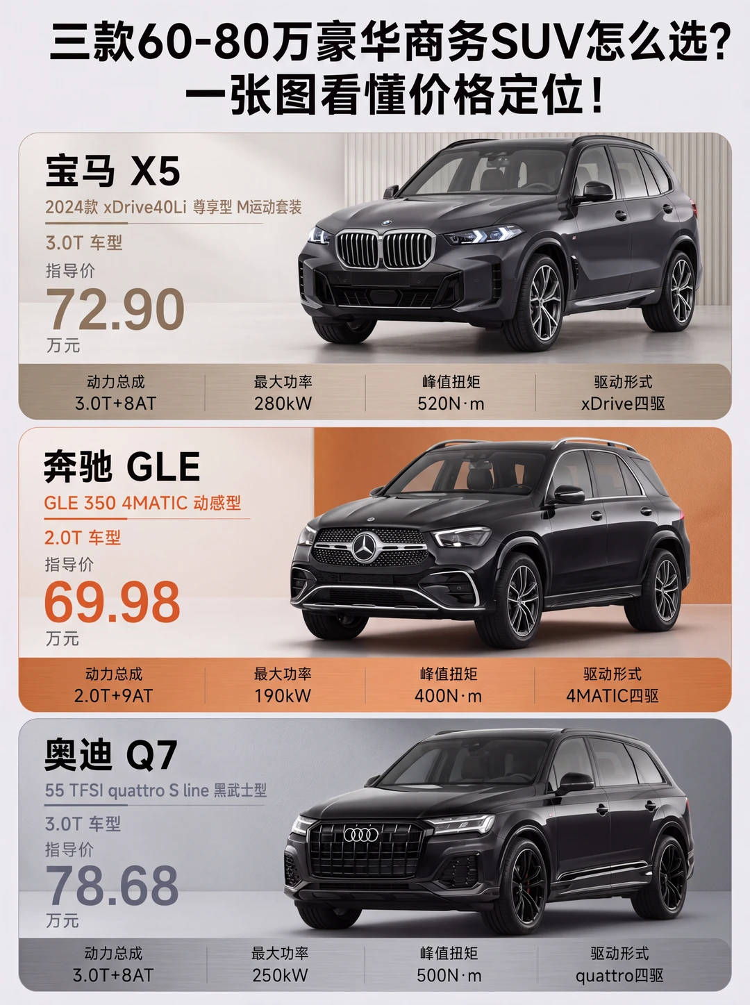 同是豪华SUV，六缸比四缸贵在哪