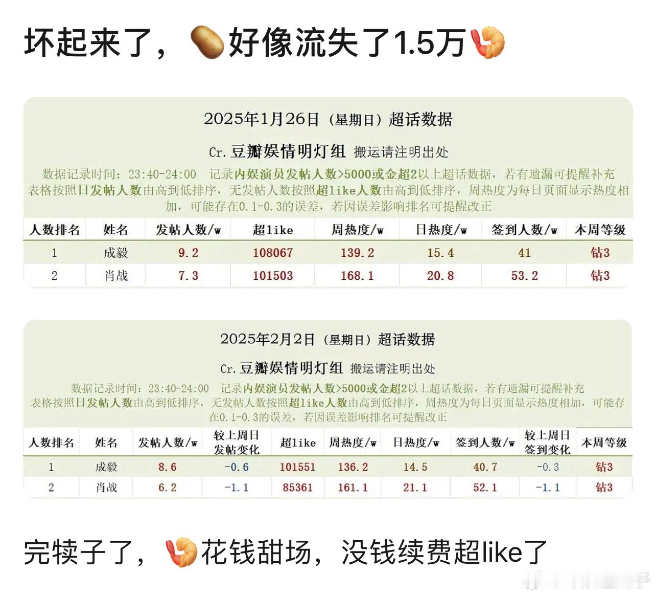 可能不止，我看过他最高12万左右的超喜欢……