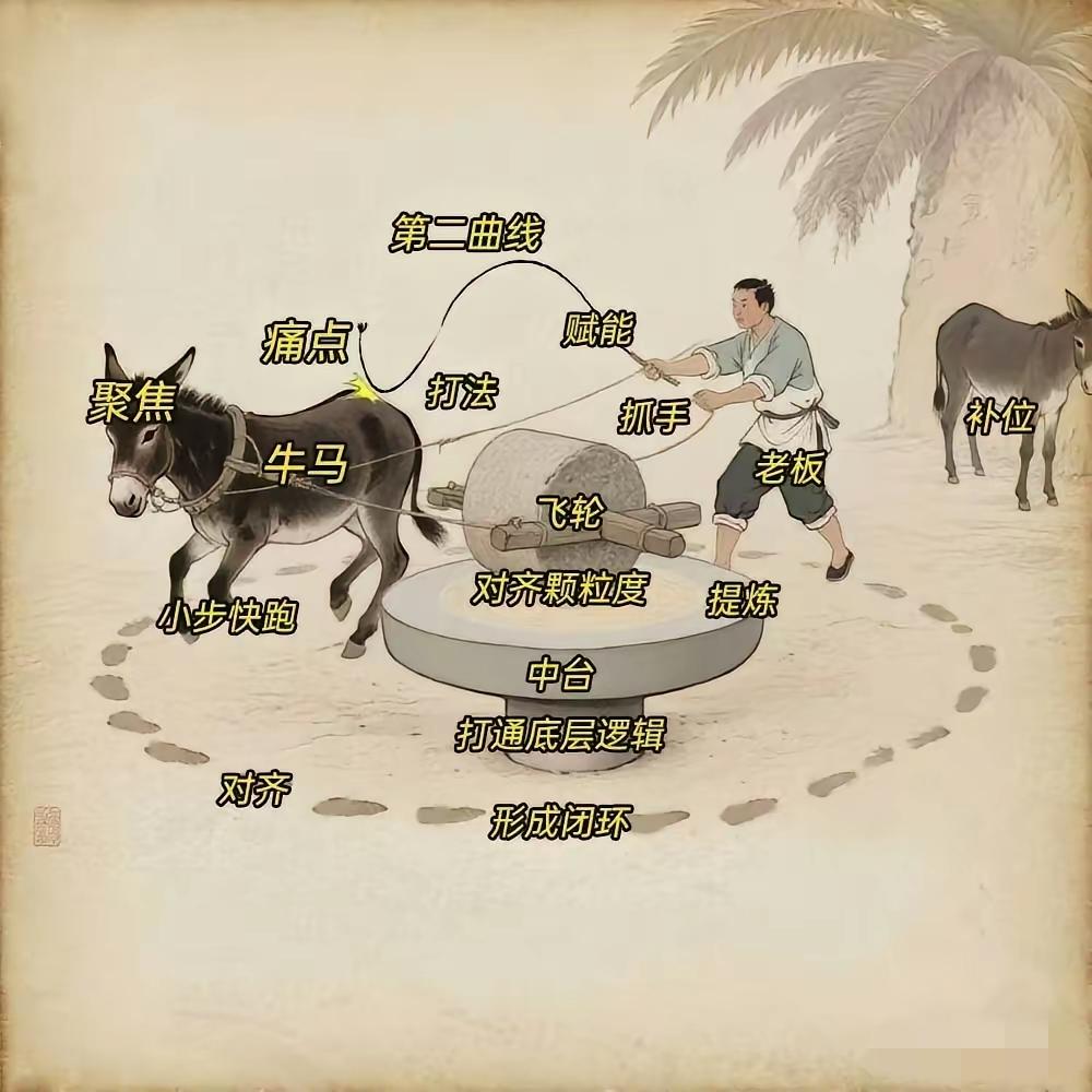 这是谁这么有才啊。一图说清楚了那么多复杂的术语。