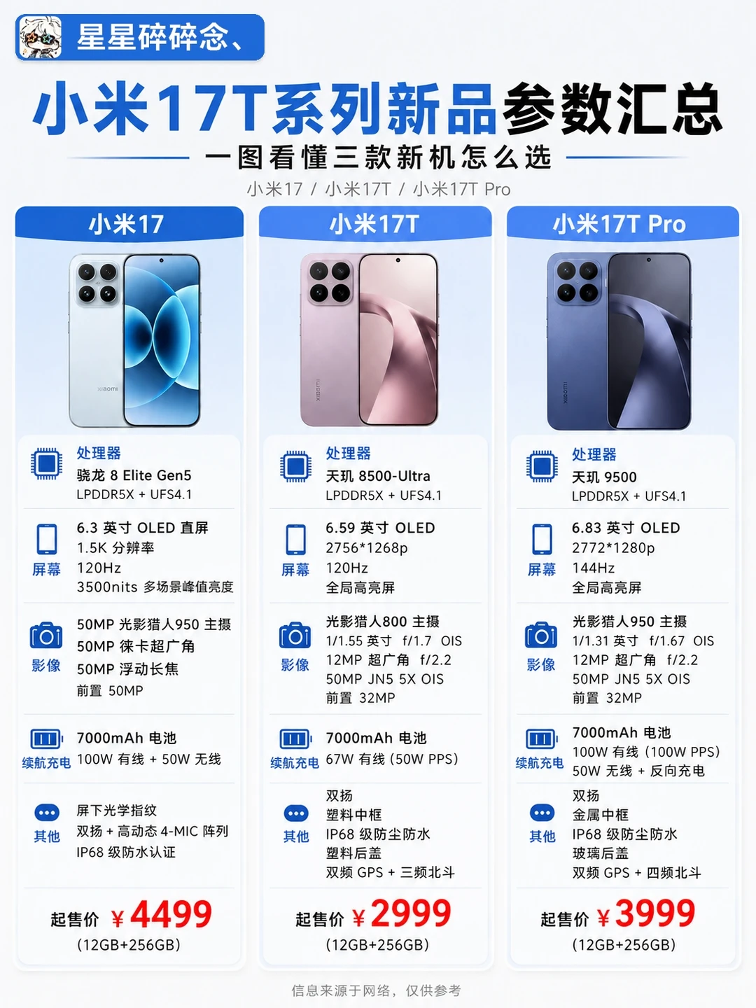 小米17T 系列全解析，或许是 Civi 系列续作