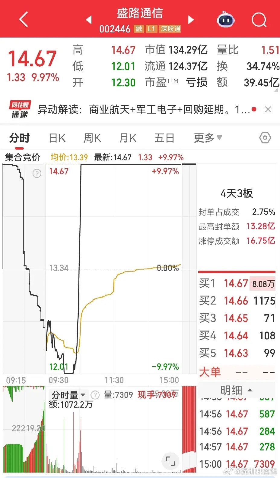 退潮中的逆势微光商业航天地天板能否点燃新希望？当市场普遍认为商业航天板块已全面