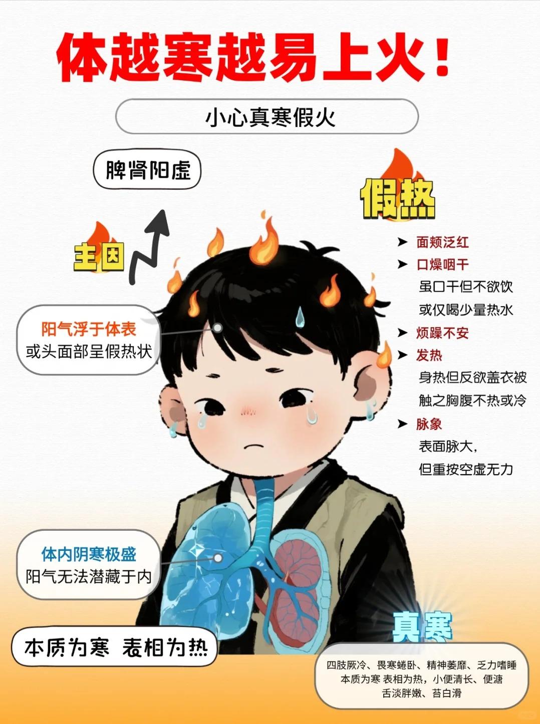 越体寒，越容易上火，小心真寒假火！