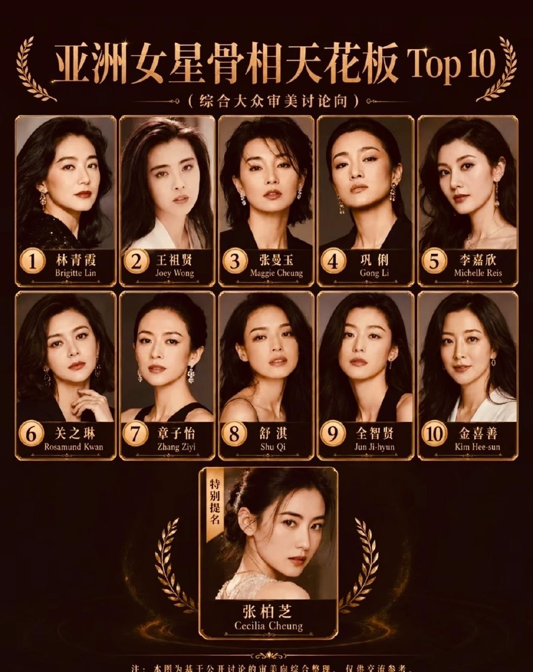 亚洲女星骨相天花板Top10​