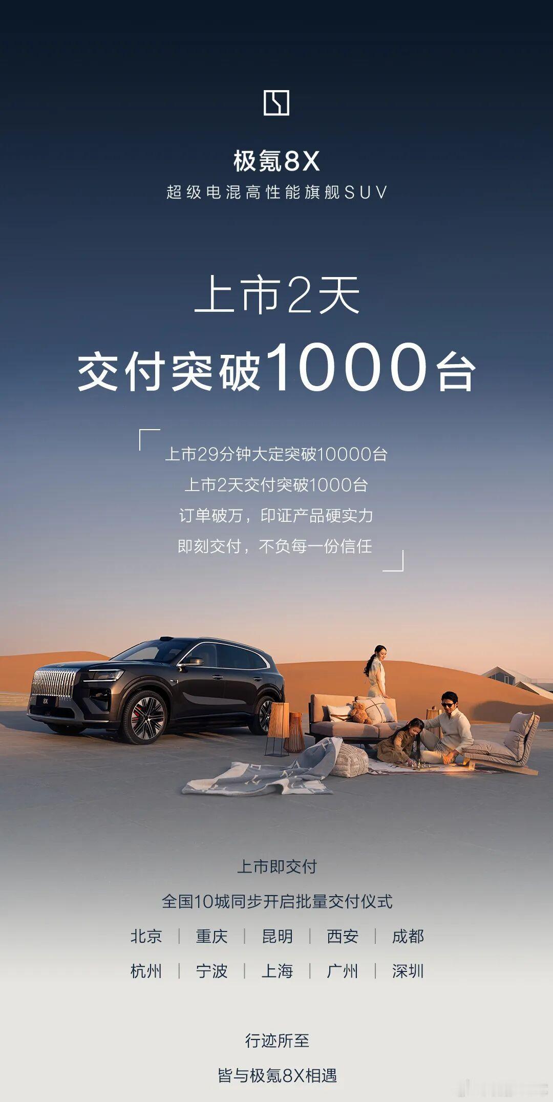 上市29分钟大定破万、2天交付破千说明极氪不仅有市场热度，更有实打实的交付能力啊