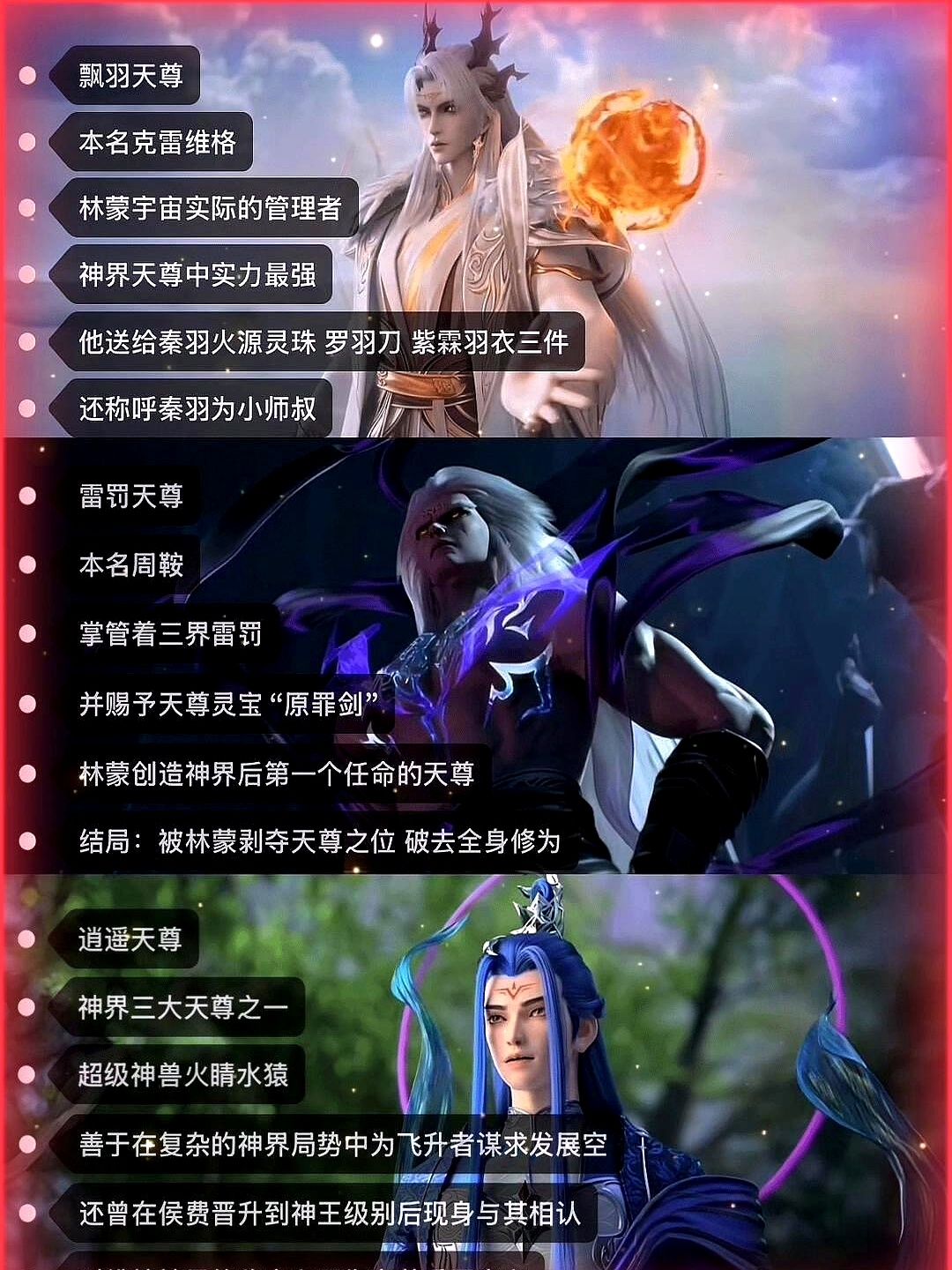 飘羽天尊本名克雷维格，是林蒙宇宙的实际管理者，神界天尊中实力最强的，他送给秦羽、