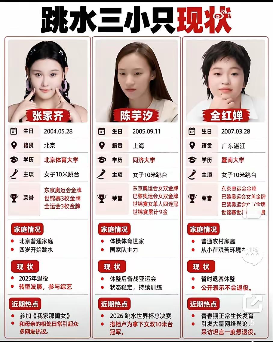 体育世家的含金量，又高了！目前三小只有陈芋汐自己度过发育关，这次亚运会又跳