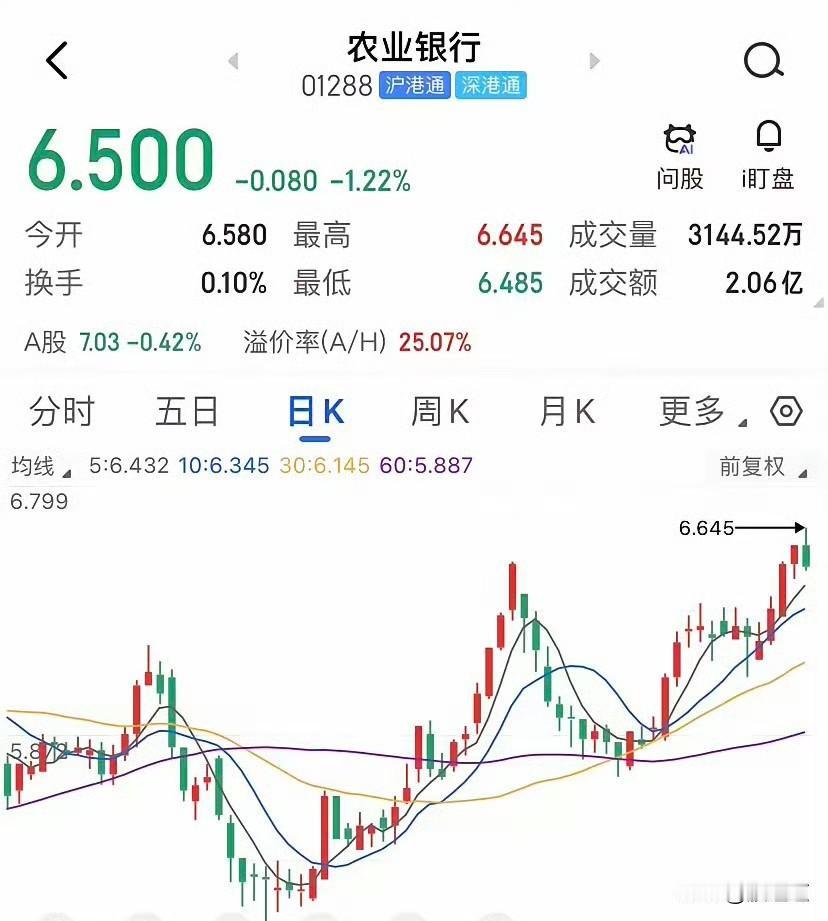 “如果你觉得买港股银行股更划算，那可能是个错觉。”很多人一看工商银行H股股息