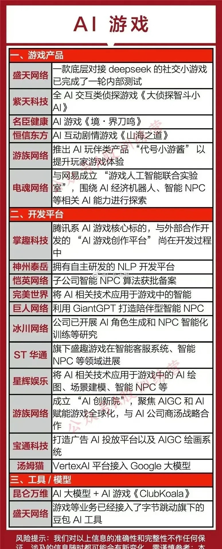 3.16日消费提振方案概念水母级一文全梳理。（根据公开信息整理）消费提振方案，留