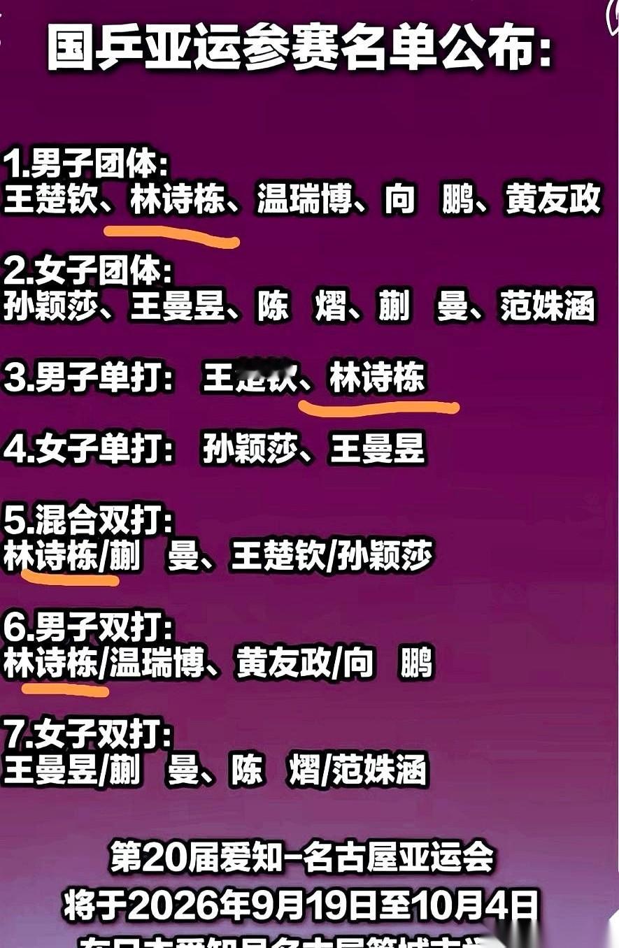 说真的，别再心疼王楚钦了。你心疼他累，教练组可是在用他“续命”啊。国乒的命。