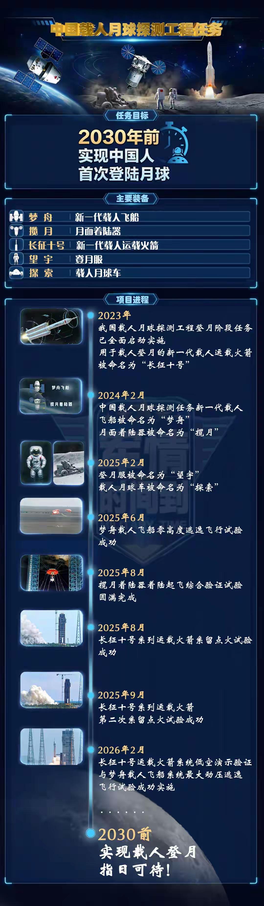 按照自己节奏来，不与美国太空竞赛，俄罗斯就是个例子。现在是倒过来了，中国按照自己
