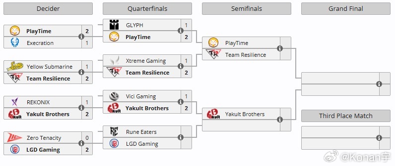未来运动会两支中国队内战，TR淘汰了XG，YB淘汰了VG！dota2