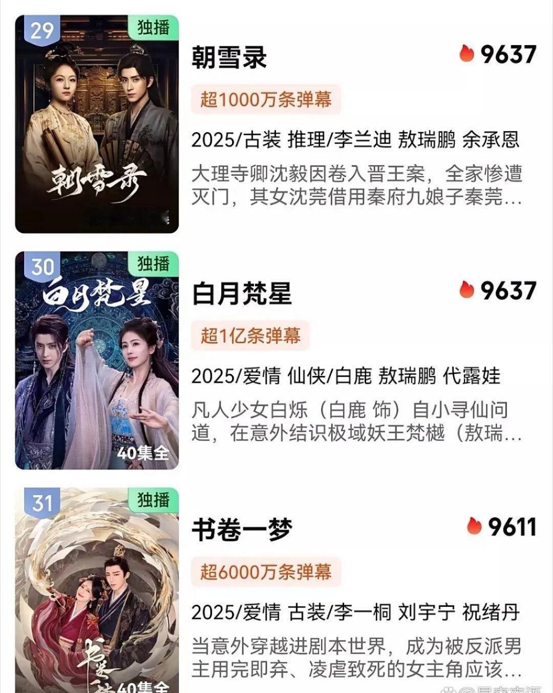《朝雪录》超过《白月梵星》《书卷一梦》这是不是说明现在观众的口味是剧情为王，不再