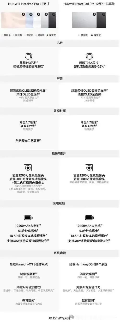 Mate90Pro5999元起：Pro版溢价的hardware支撑Ma