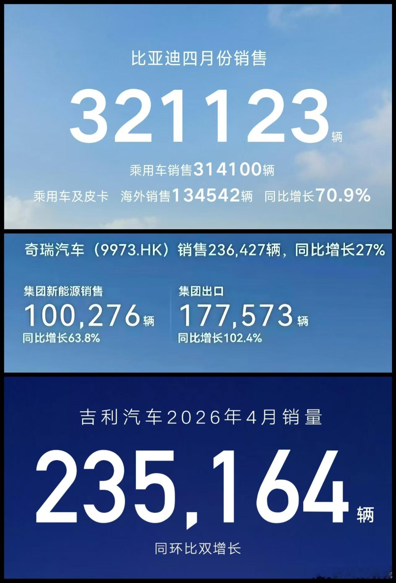 今天搞一搞输学，反正又不会死实事求是地讲，🐔出海的水平距离奇瑞的先发优势和笛子