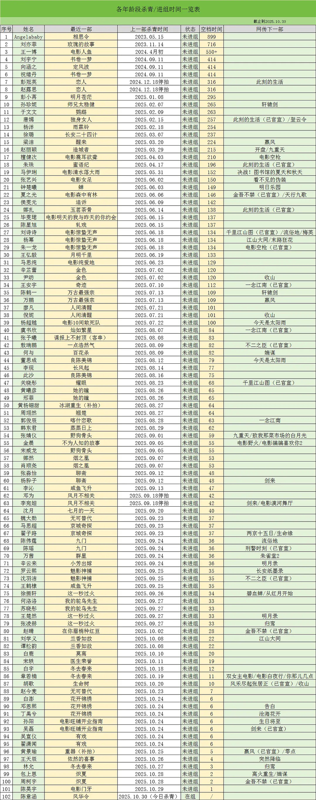 最新的抠脚脚大表格来了，那些拍一部扑一部的还不如在这里面呢[笑着哭]​​​