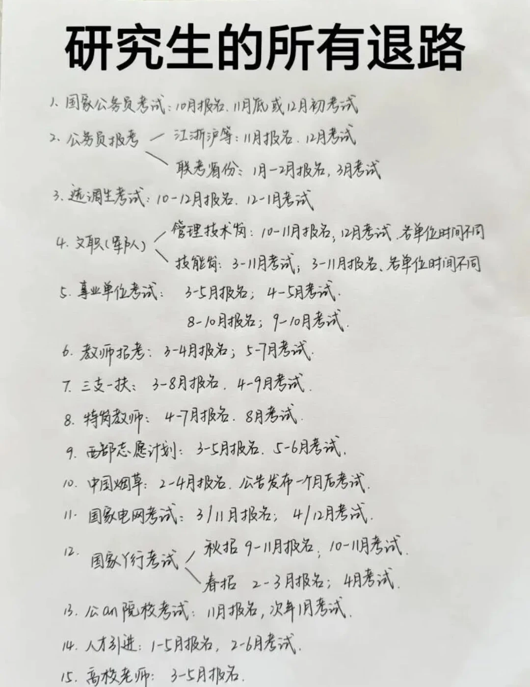 研究生的所有退路