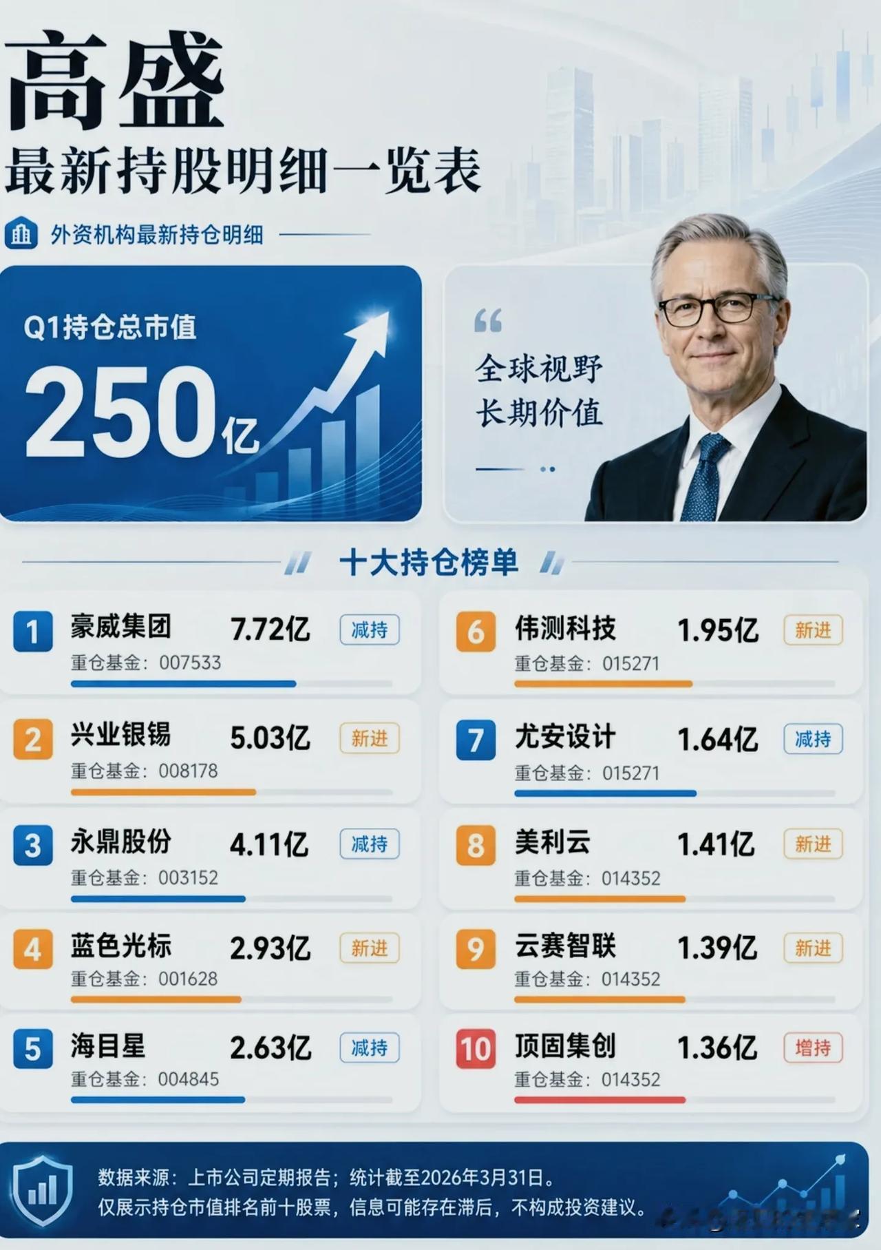 外资机构2026年Q1持仓全景：谁在加仓中国？5张图看懂资本流向的秘密！2