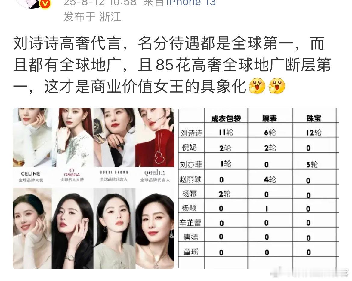 sofunny都现在这光景了还在吹时尚呢[笑着哭][笑着哭][笑着哭][笑着哭]​