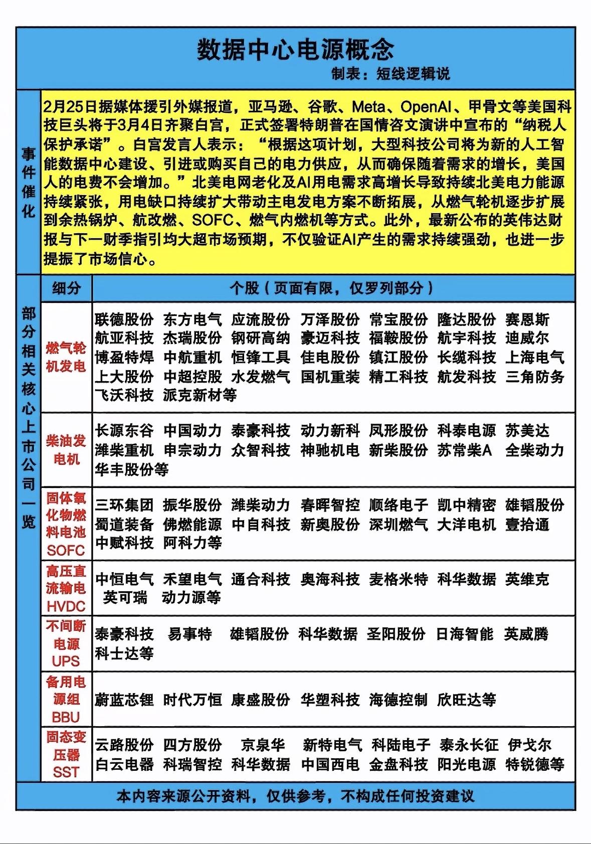数据中心电源概念，简单来说就是保障数据中心稳定运行的供电系统。它就像数据中心的心