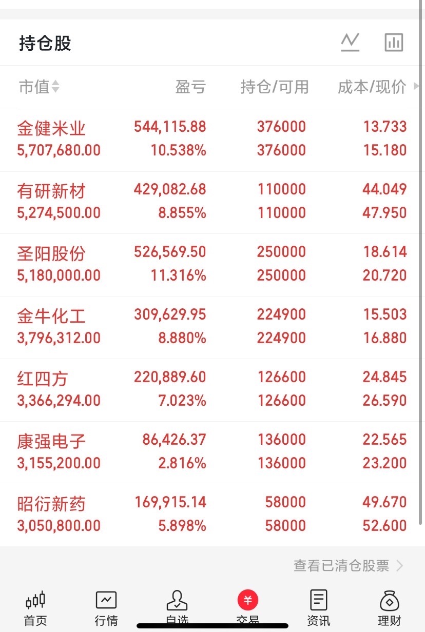 起步于2635点（2689点）的牛市经过两年的运行现已结束，5月份的4258点就