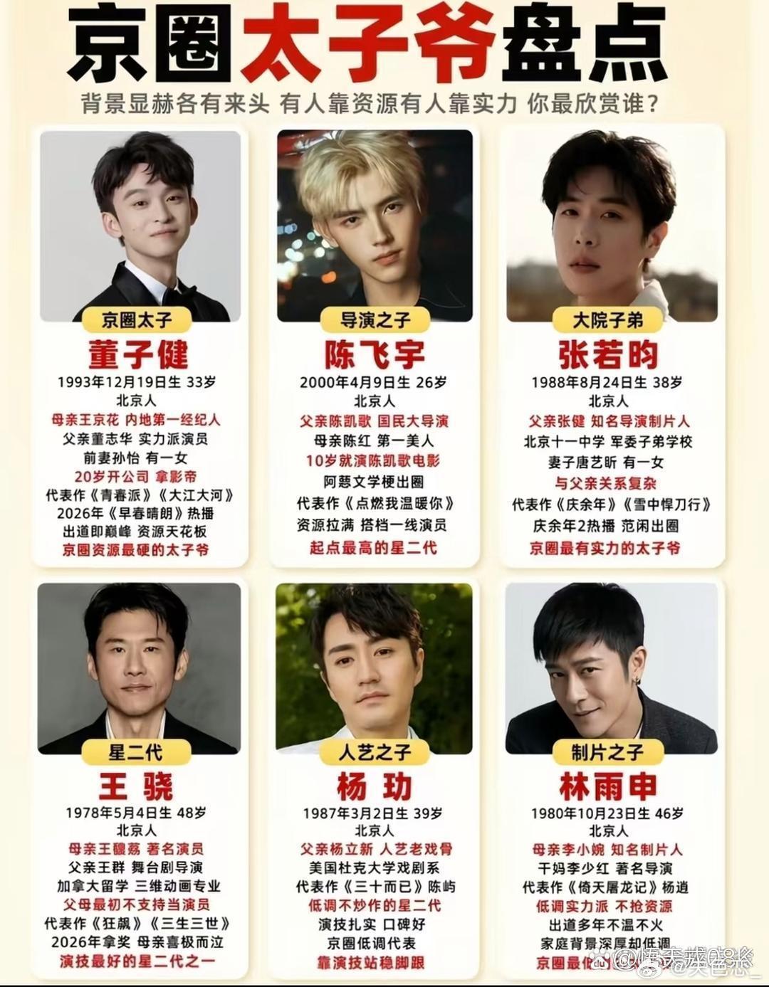 圈太子爷盘点​