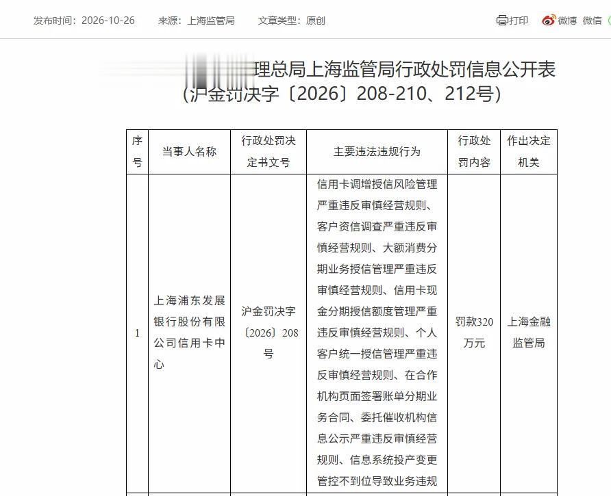 这家银行信用卡从发卡到催收8项违规, 遭监管罚单!