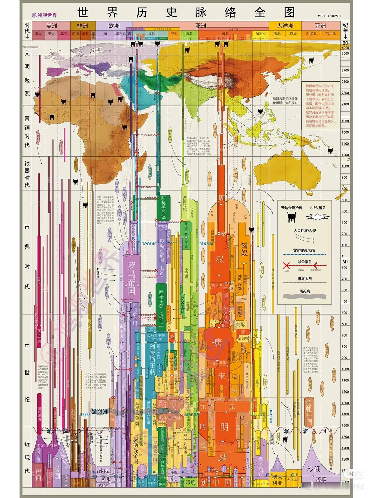 世界历史的脉络全图[狗头]