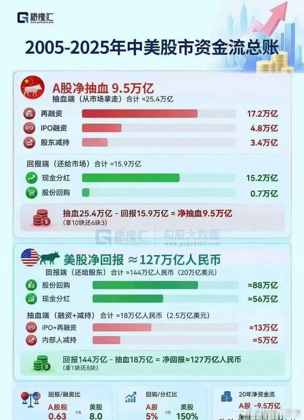 A股为什么我一直说我们走不了慢牛？至少当前没这个实力，这就是答案了！当然了，人