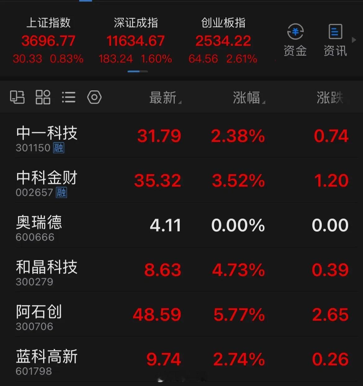 下周主要关注的板块和个股大盘在冲击十年大顶，板块也轮番动了起来，已经有了牛市的雏